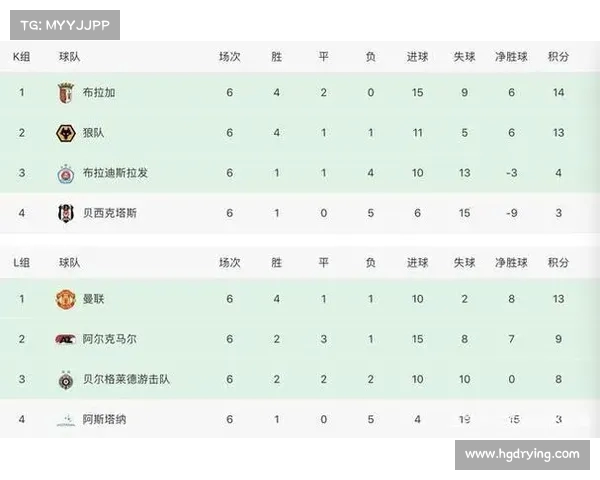 英超赛季黄牌统计分析及其对球队表现的影响探讨 英超赛季黄牌统计分析及其对球队表现的影响探讨